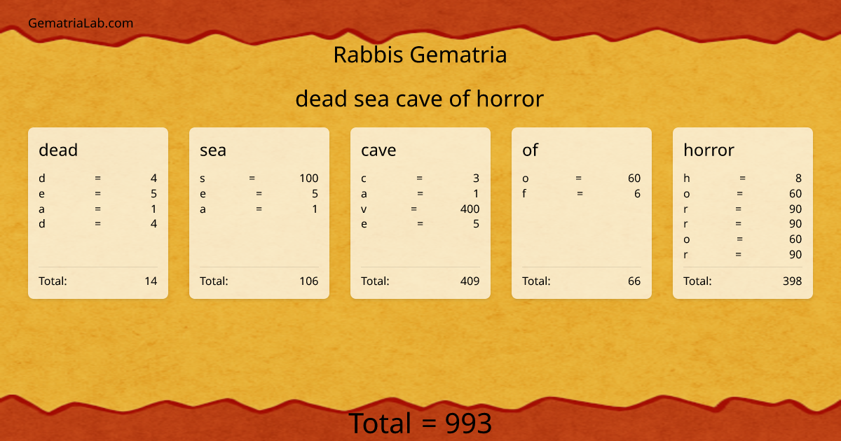 dead sea cave of horror in rabbis Gematria